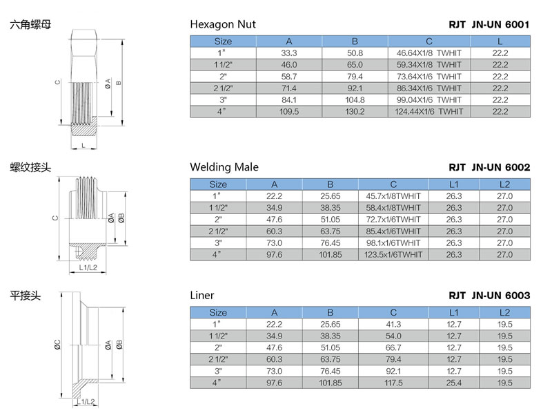 stainless steel hygienic RJT/ BSM/ CIP union JoNeng valves Co., Ltd